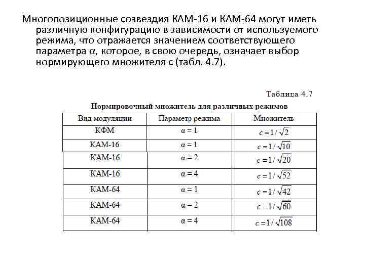 Многопозиционные созвездия КАМ-16 и КАМ-64 могут иметь различную конфигурацию в зависимости от используемого режима,