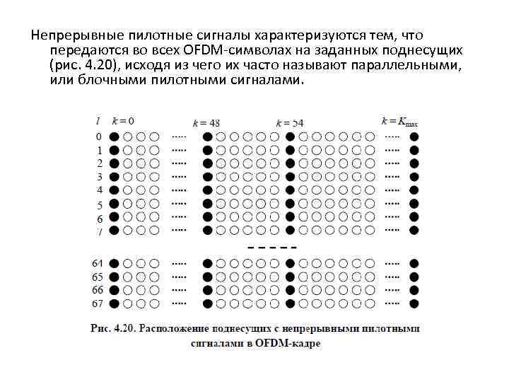 Непрерывные пилотные сигналы характеризуются тем, что передаются во всех OFDM-символах на заданных поднесущих (рис.