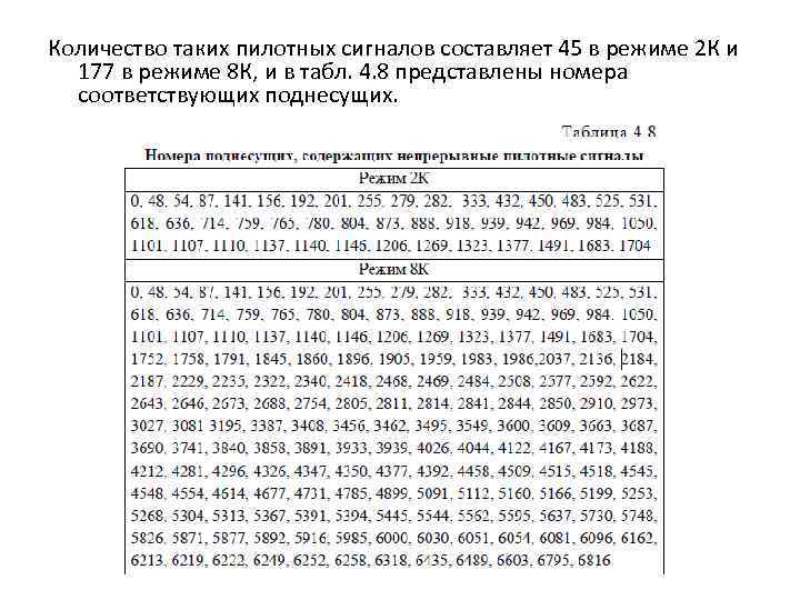 Количество таких пилотных сигналов составляет 45 в режиме 2 К и 177 в режиме