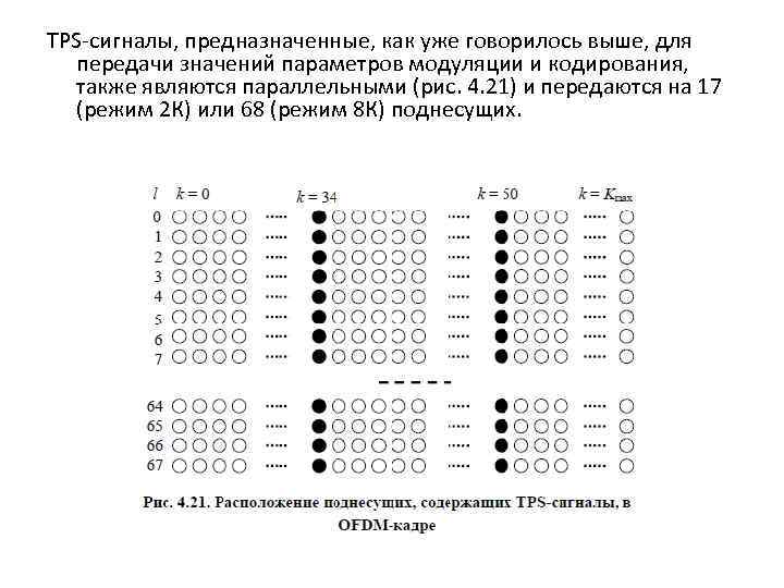TPS-сигналы, предназначенные, как уже говорилось выше, для передачи значений параметров модуляции и кодирования, также