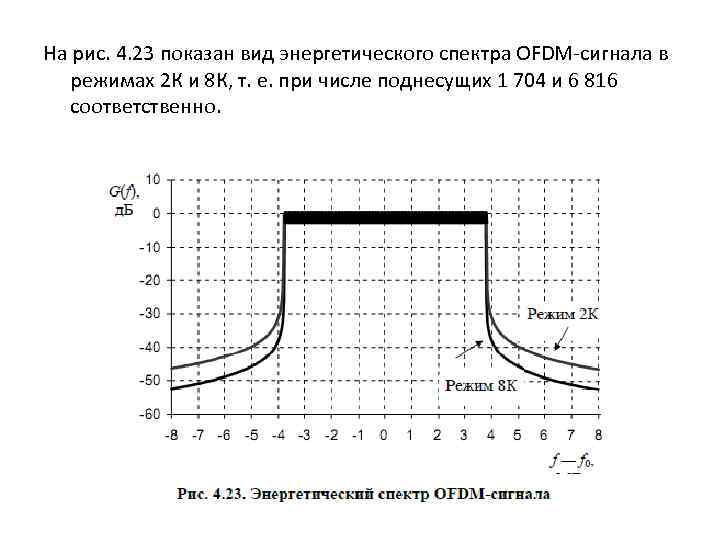 На рис. 4. 23 показан вид энергетического спектра OFDM-сигнала в режимах 2 К и