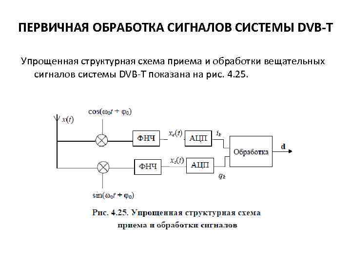 ПЕРВИЧНАЯ ОБРАБОТКА СИГНАЛОВ СИСТЕМЫ DVB-T Упрощенная структурная схема приема и обработки вещательных сигналов системы