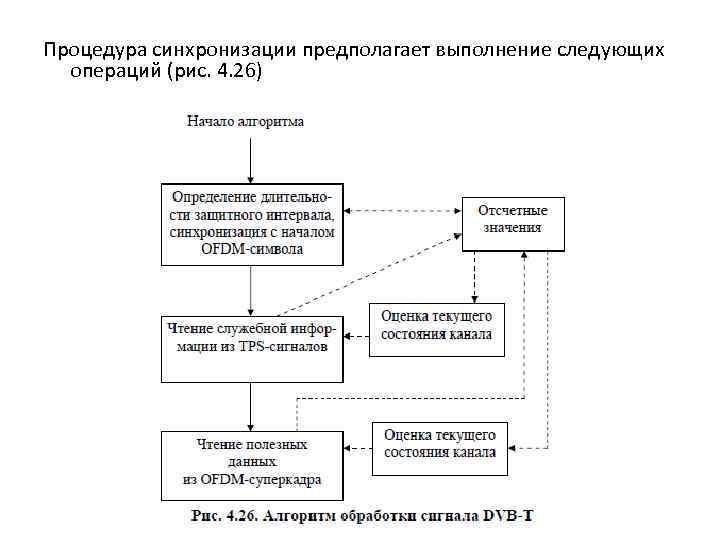 Процедура синхронизации предполагает выполнение следующих операций (рис. 4. 26) 