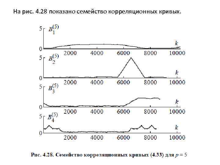 На рис. 4. 28 показано семейство корреляционных кривых. 
