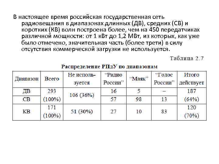 В настоящее время российская государственная сеть радиовещания в диапазонах длинных (ДВ), средних (СВ) и