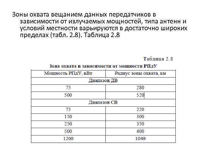 Зоны охвата вещанием данных передатчиков в зависимости от излучаемых мощностей, типа антенн и условий