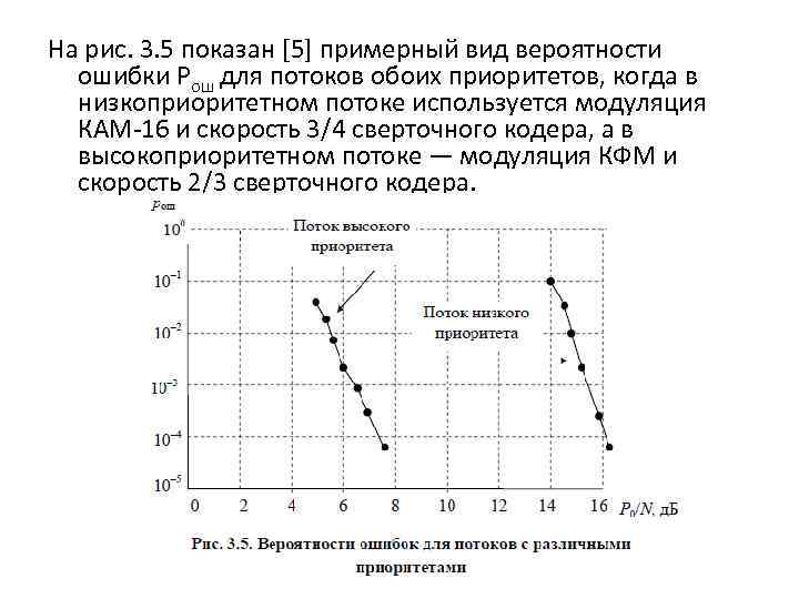На рис. 3. 5 показан [5] примерный вид вероятности ошибки Рош для потоков обоих