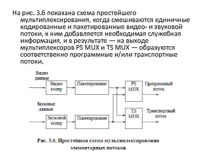 На рис. 3. 6 показана схема простейшего мультиплексирования, когда смешиваются единичные кодированные и пакетированные