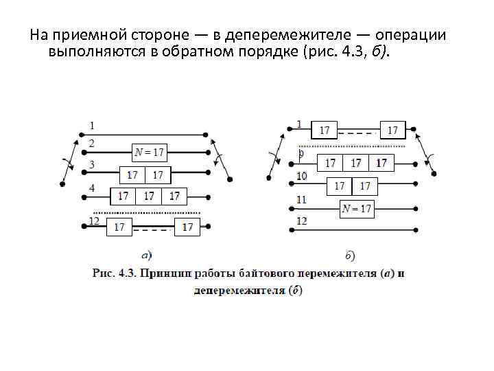 На приемной стороне — в деперемежителе — операции выполняются в обратном порядке (рис. 4.