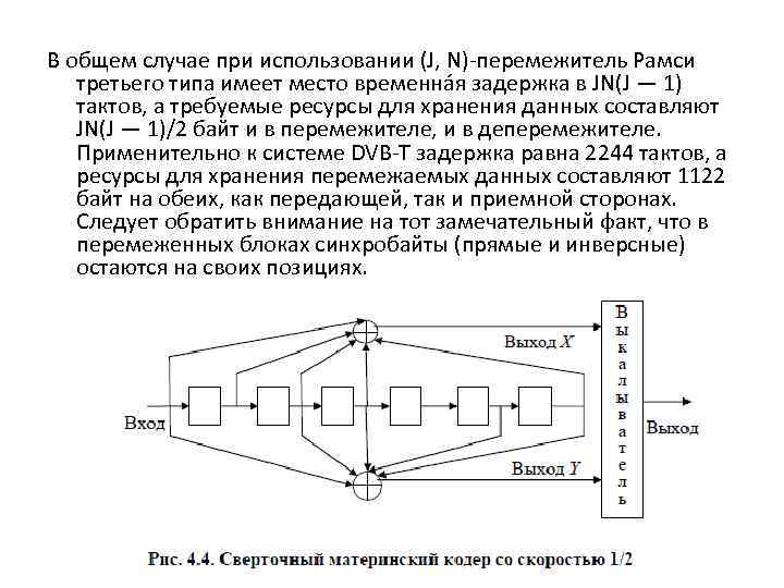 Схема сверточного кодера