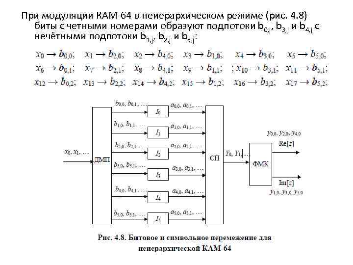 При модуляции КАМ-64 в неиерархическом режиме (рис. 4. 8) биты с четными номерами образуют