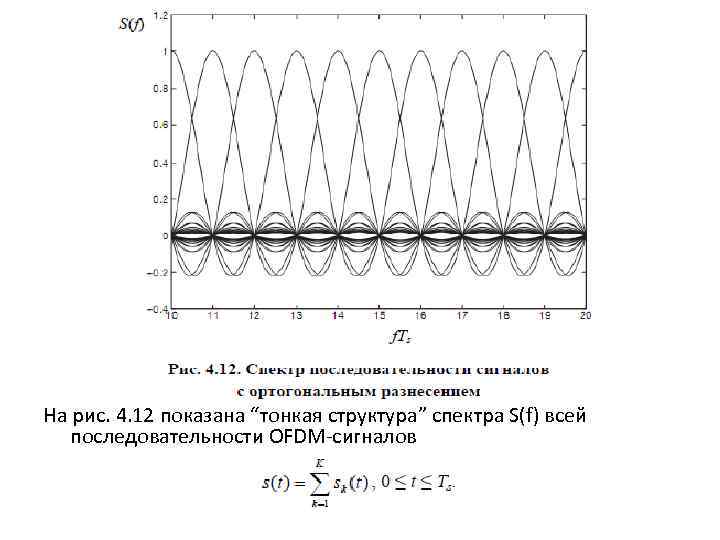 На рис. 4. 12 показана “тонкая структура” спектра S(f) всей последовательности OFDM-сигналов 