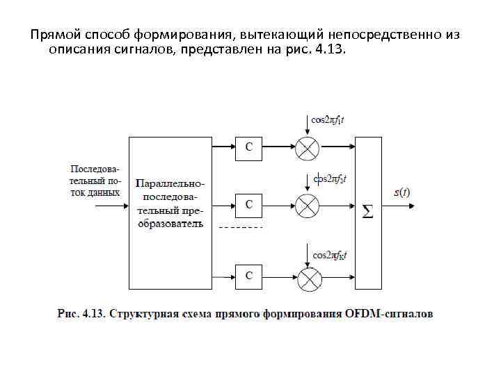 Прямой способ формирования, вытекающий непосредственно из описания сигналов, представлен на рис. 4. 13. 