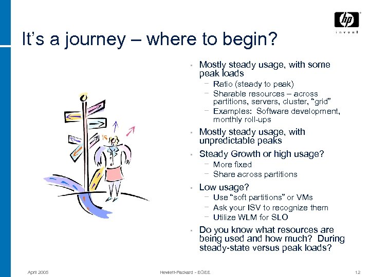 It’s a journey – where to begin? • Mostly steady usage, with some peak