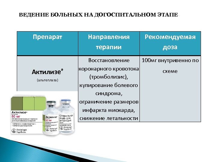 Тромболизис на догоспитальном этапе презентация