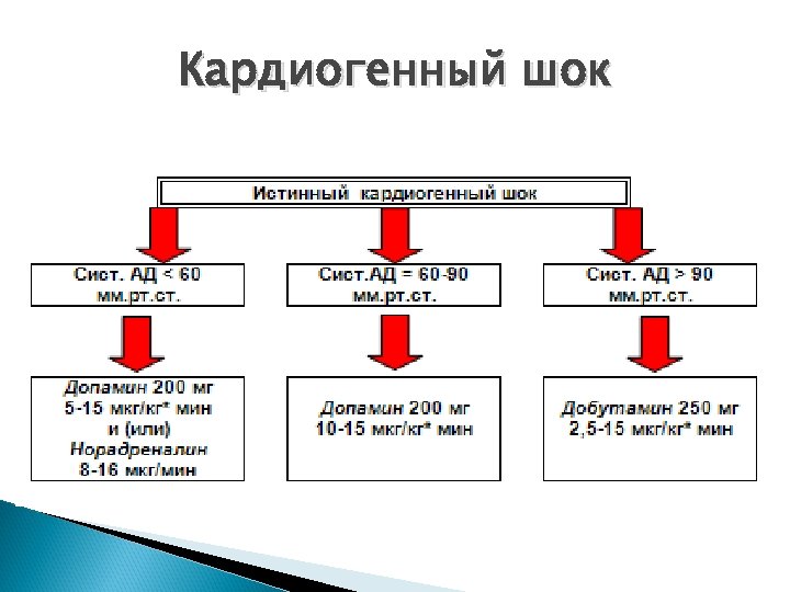 Кардиогенный шок 