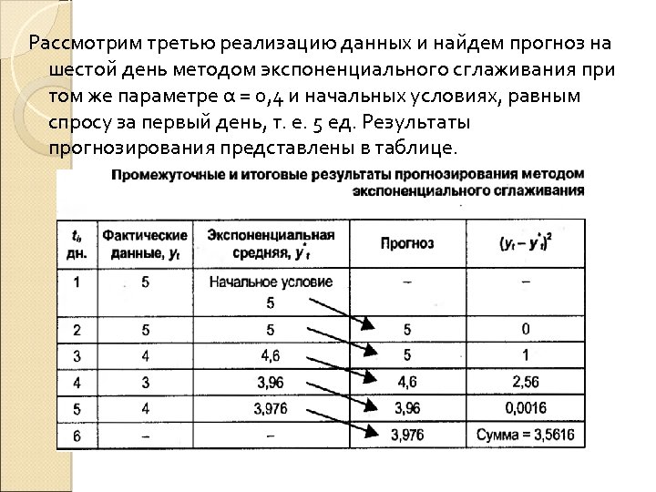 Рассмотрим третью реализацию данных и найдем прогноз на шестой день методом экспоненциального сглаживания при