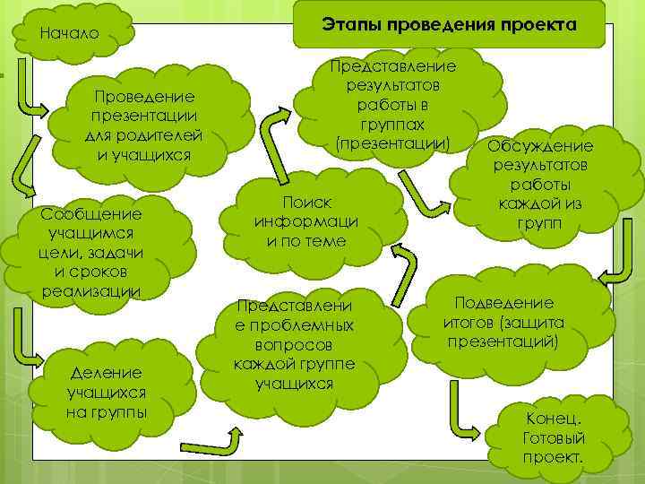 План проведения презентации книги