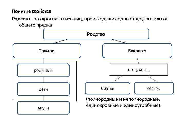 Неполнородные братья и сестры это кто