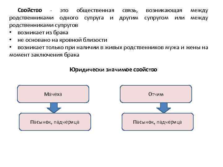 Отношения регулируемые наследственным правом составляют его 1 методы 2 функции 3 предмет