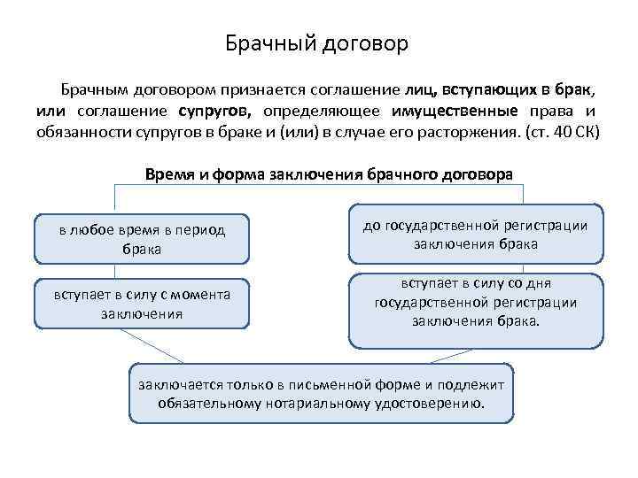 Заключение брака производится в личном присутствии лиц вступающих в брак составьте план текста