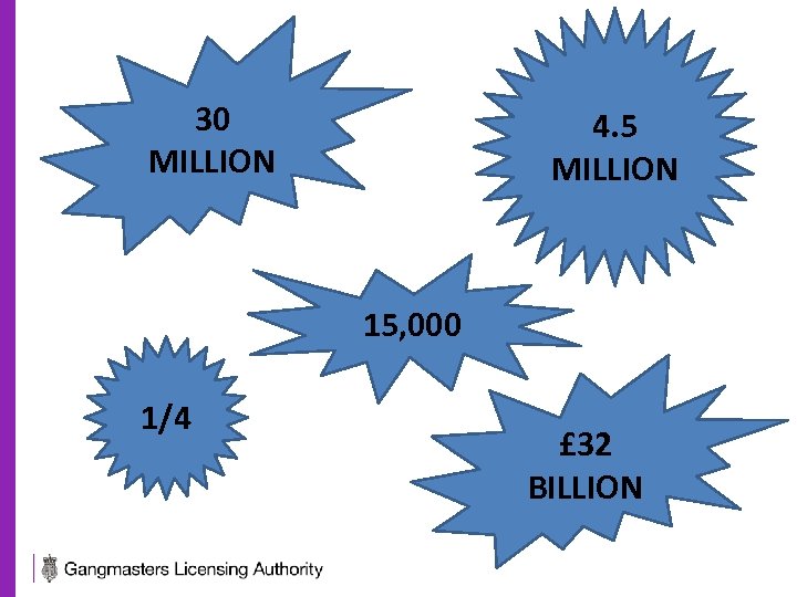 30 MILLION • • 4. 5 MILLION 15, 000 • 1/4 £ 32 BILLION