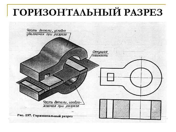 ГОРИЗОНТАЛЬНЫЙ РАЗРЕЗ 