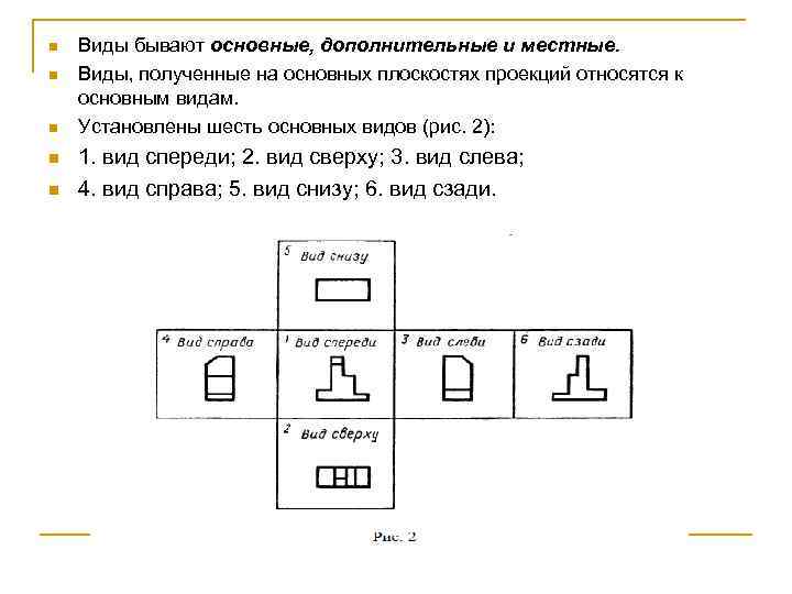 n n n Виды бывают основные, дополнительные и местные. Виды, полученные на основных плоскостях