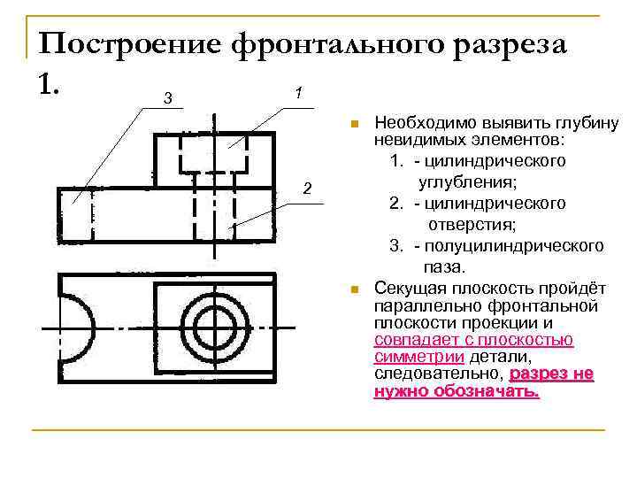 Построение фронтального разреза 1. 1 3 n 2 n Необходимо выявить глубину невидимых элементов:
