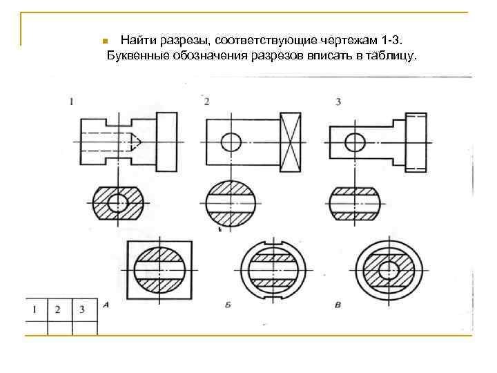 Найти разрезы, соответствующие чертежам 1 -3. Буквенные обозначения разрезов вписать в таблицу. n 