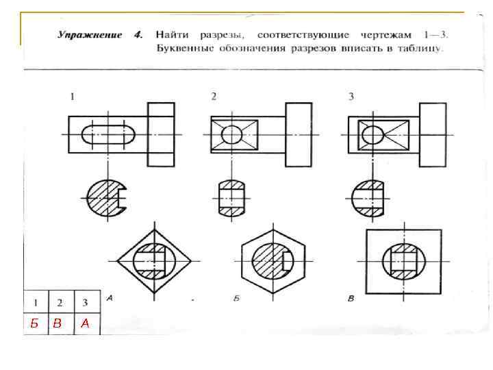 Найти разрезы, соответствующие чертежам 1 -3. Б В А 