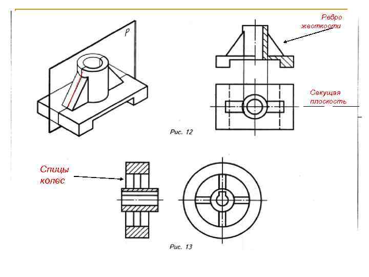 Ребро жесткости Секущая плоскость Спицы колес 