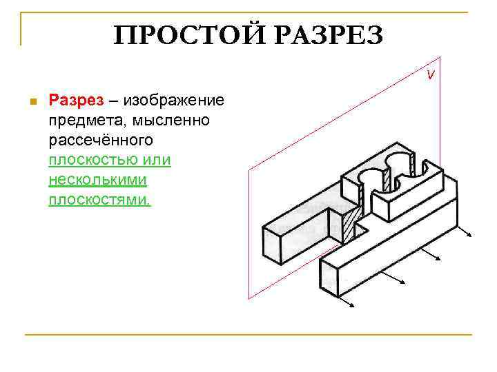 ПРОСТОЙ РАЗРЕЗ V n Разрез – изображение предмета, мысленно рассечённого плоскостью или несколькими плоскостями.