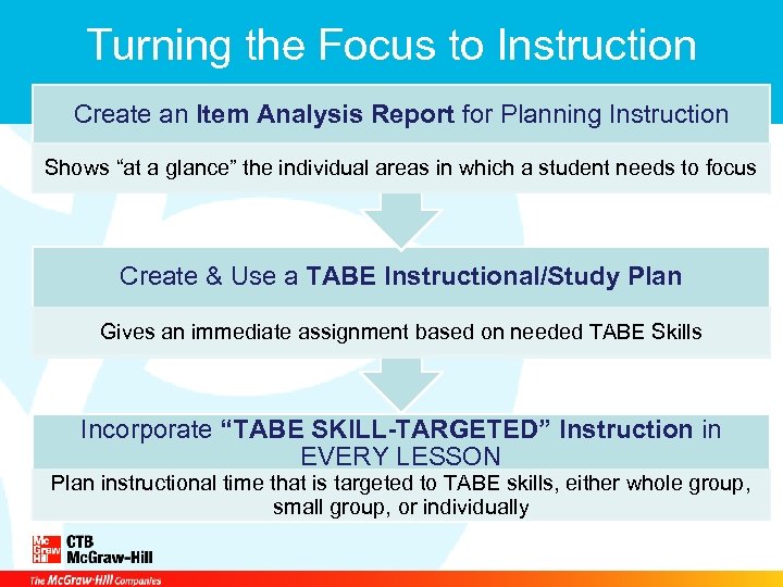 Turning the Focus to Instruction Create an Item Analysis Report for Planning Instruction Shows