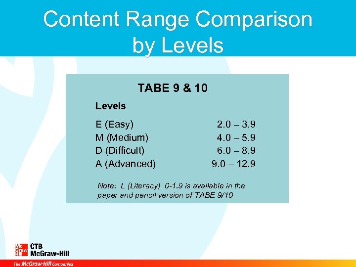 Content Range Comparison by Levels TABE 9 & 10 Levels E (Easy) M (Medium)