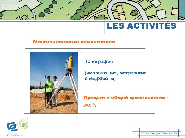 LES ACTIVITÉS Многочисленные компетенции Топография (имплантация, метрология, спец. работы) Процент в общей деятельности :