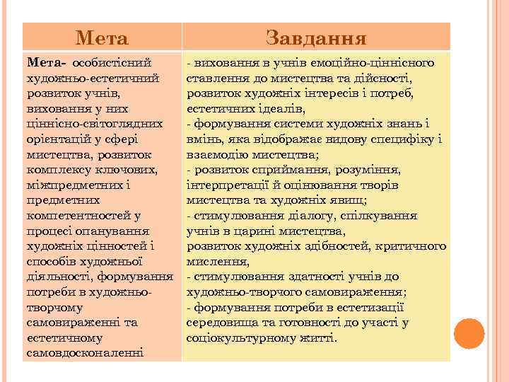 Мета Завдання Мета- особистісний художньо-естетичний розвиток учнів, виховання у них ціннісно-світоглядних орієнтацій у сфері