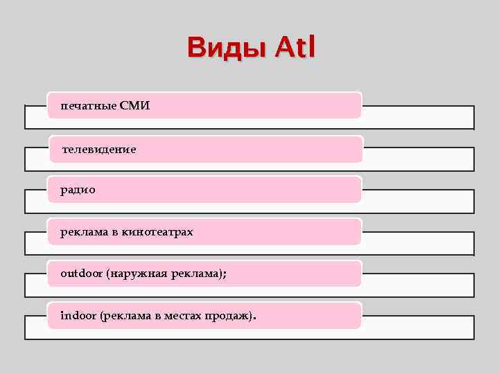 Виды Atl печатные СМИ телевидение радио реклама в кинотеатрах outdoor (наружная реклама); indoor (реклама
