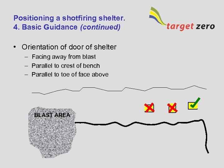 Positioning a shotfiring shelter. 4. Basic Guidance (continued) • Orientation of door of shelter