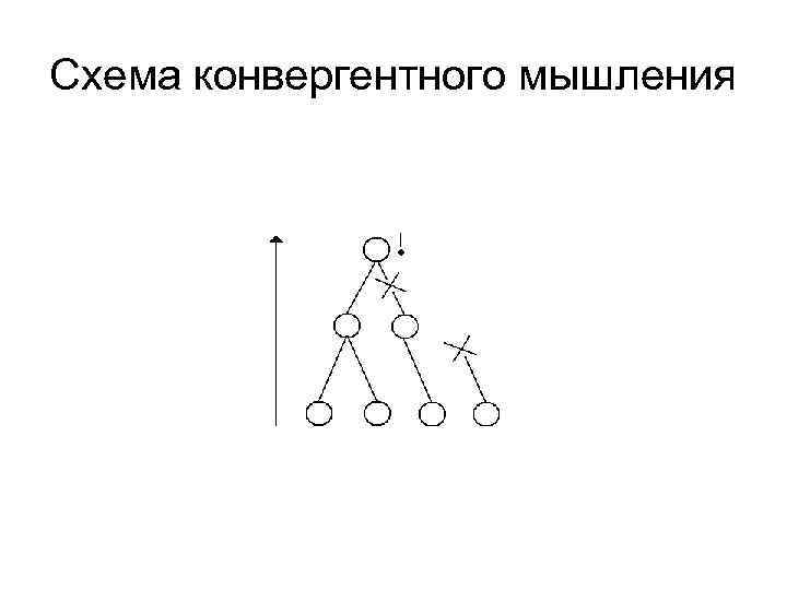 Схема конвергентного мышления 