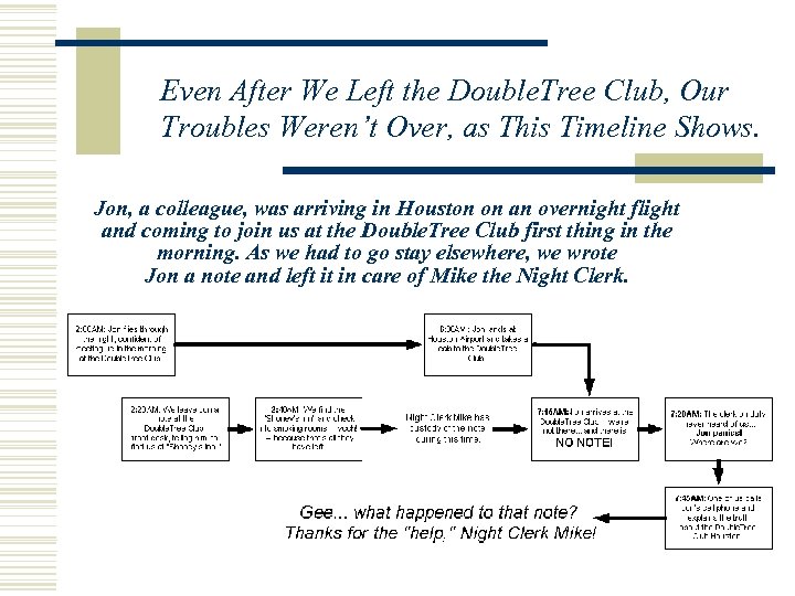 Even After We Left the Double. Tree Club, Our Troubles Weren’t Over, as This