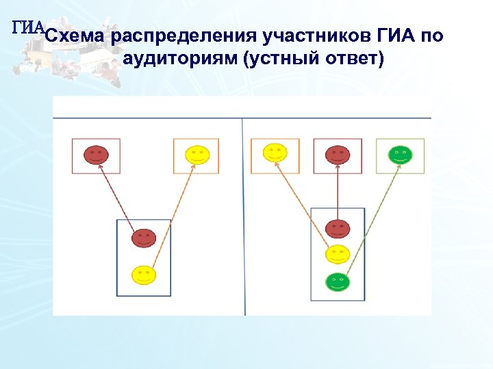 Схема распределения участников ГИА по аудиториям (устный ответ) 1 8 