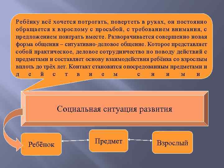 Ребёнку всё хочется потрогать, повертеть в руках, он постоянно обращается к взрослому с просьбой,