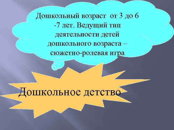 Дошкольный возраст от 3 до 6 -7 лет. Ведущий тип деятельности детей дошкольного возраста