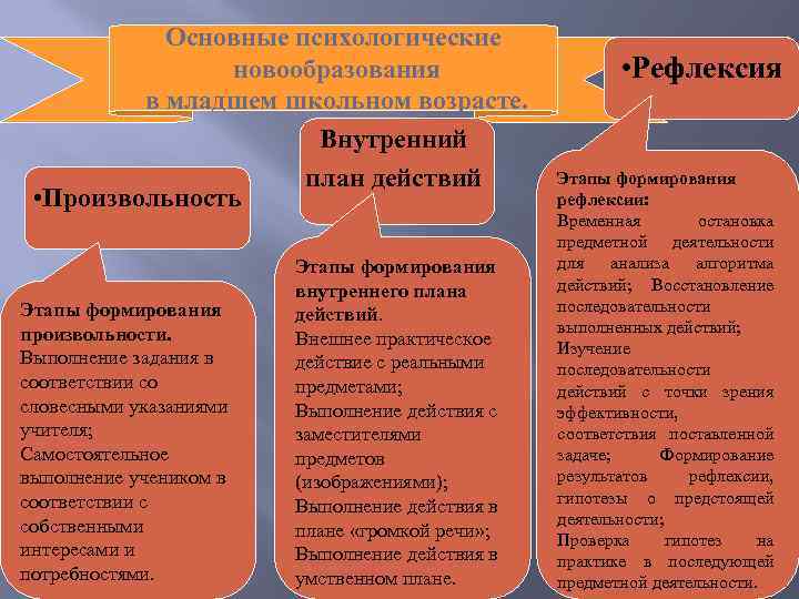 Особенности формирования психологического контакта с несовершеннолетними презентация