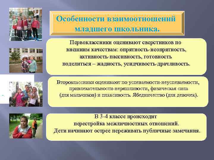 Особенности взаимоотношений младшего школьника. Первоклассники оценивают сверстников по внешним качествам: опрятность-неопрятность, активность-пассивность, готовность поделиться