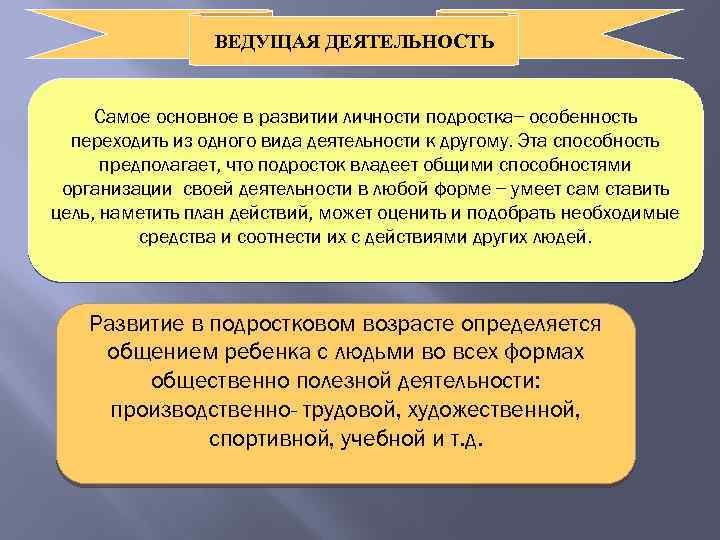 Социальную ситуацию развития в подростковом возрасте можно представить в виде схемы