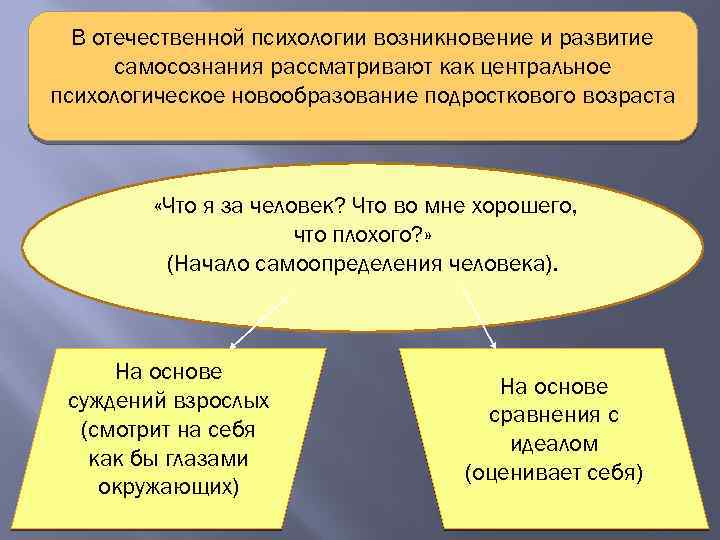 Самооценка как показатель развития самосознания старшеклассника проект