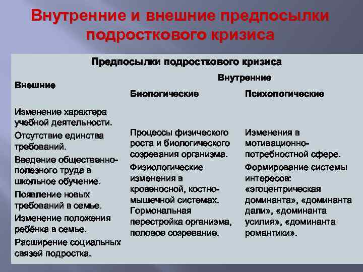 Каковы причины внутренних. Внешние предпосылки подросткового кризиса. Внутренние и внешние предпосылки. Внутренние предпосылки подросткового кризиса. Внешние основания кризисности подросткового возраста.