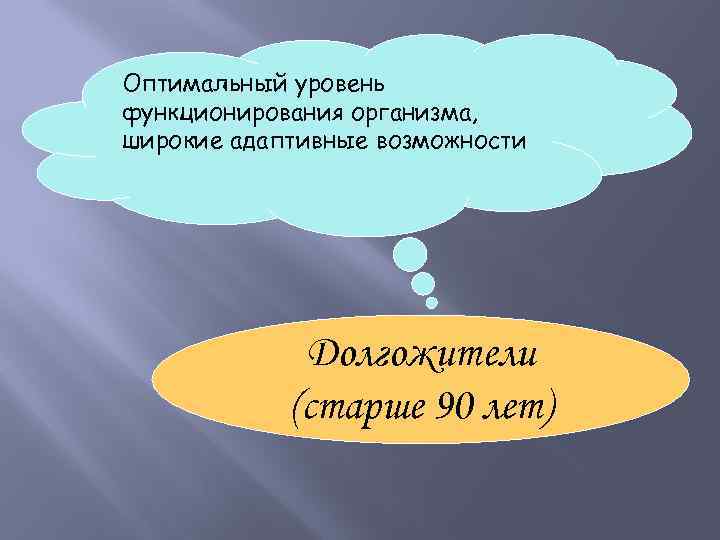 Оптимальный уровень функционирования организма, широкие адаптивные возможности Долгожители (старше 90 лет) 